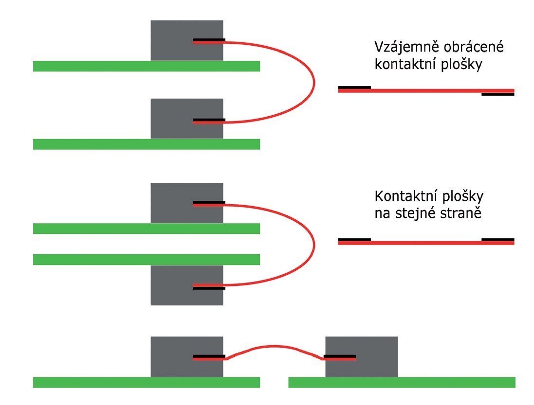Obr. 1 Příklady použití ZIF konektrrů a FFc kablíků při propojování PCB